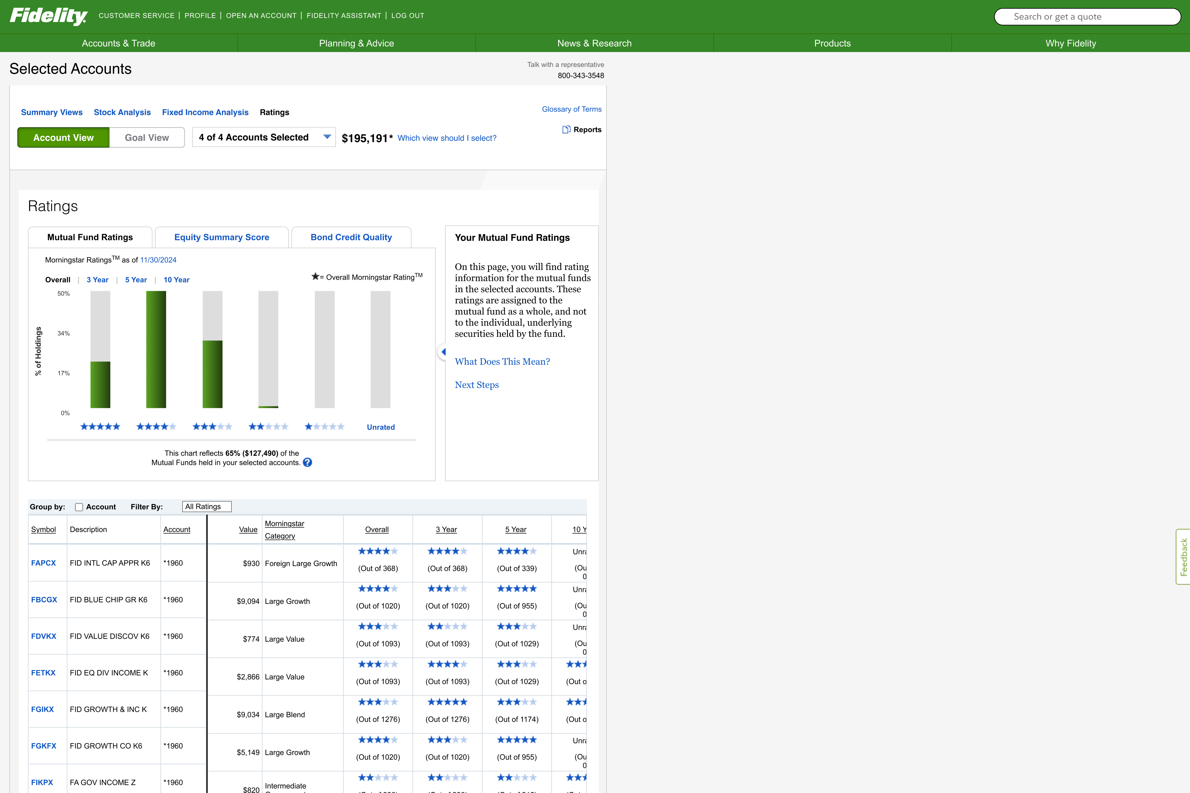 Account performance